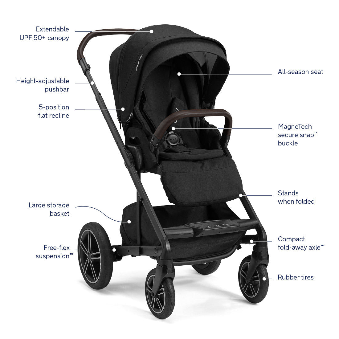Nuna MIXX Next Stroller with MagneTech Secure Snap — The Kangaroo