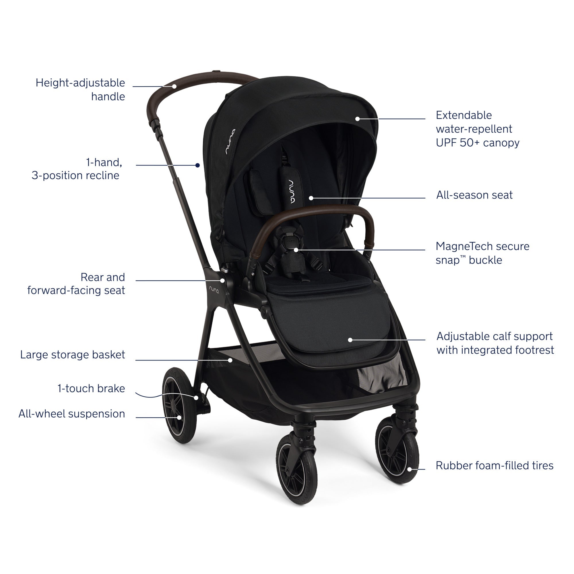 Nuna TRIV Next Stroller — The Kangaroo Pouch