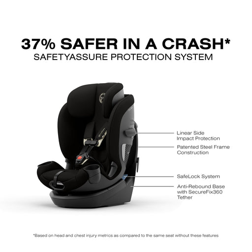 Cybex Callisto G 360 Select SafetyAssure Protection System is 37% safer in a crash