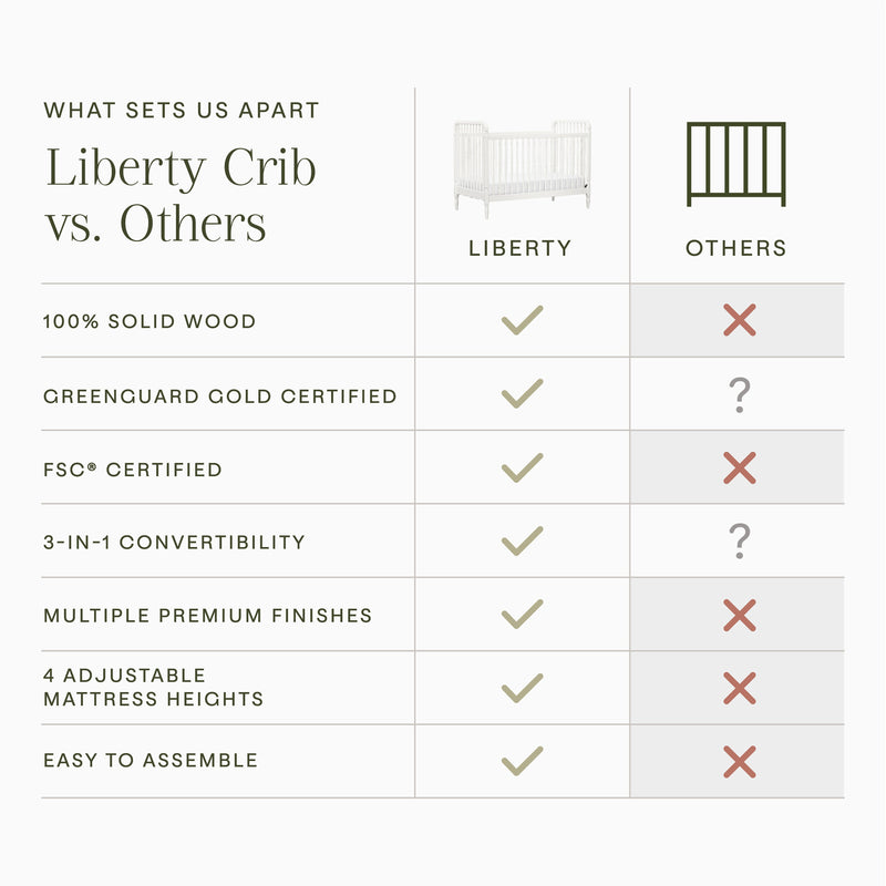 Namesake Liberty 3-in-1 Convertible Spindle Crib with Toddler Bed Conversion Kit