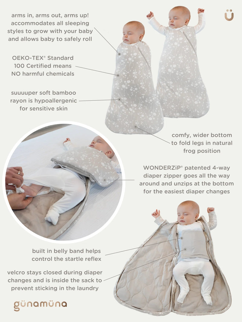 An informational graphic showing the swaddle's design details, zipper functions, and fit options.