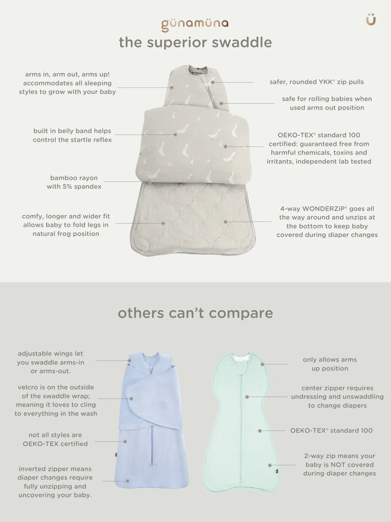 A side-by-side chart comparing the günamüna swaddle to other brands with illustrations of different features.