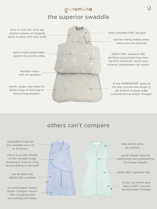 A side-by-side chart comparing the günamüna swaddle to other brands with illustrations of different features.
