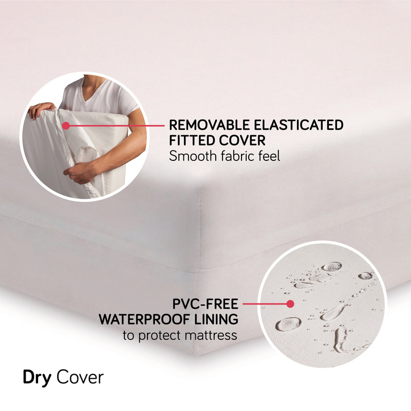 Babyletto Replacement Dry Cover | Full-Size Crib Mattress